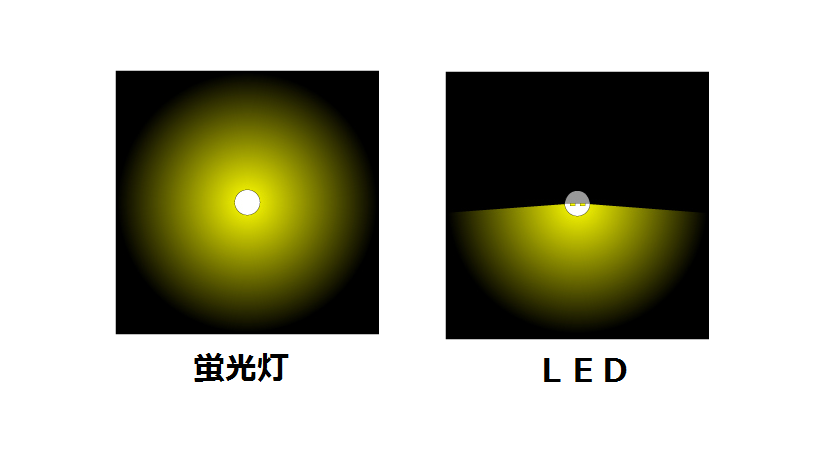 勉強に集中しやすい照明の選び方「LEDと蛍光灯を使い分ける」