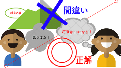 学部,選び方