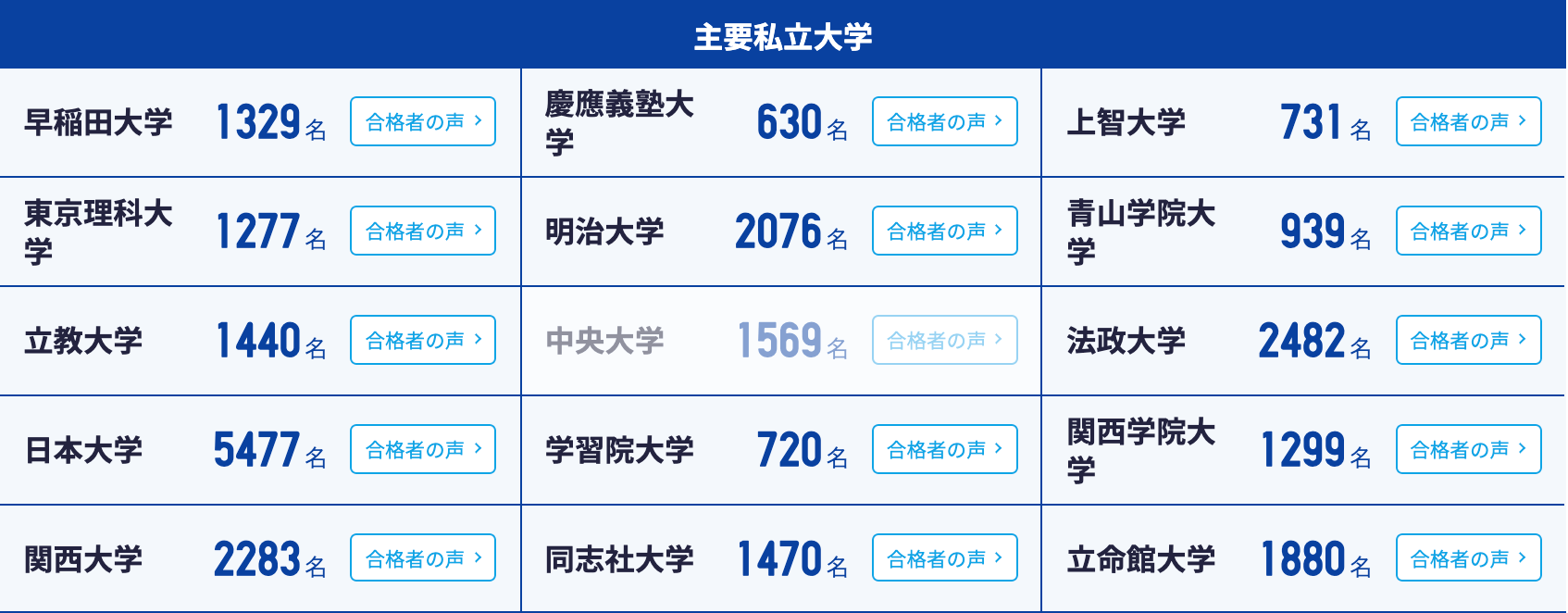 スタディサプリ高校 大学受験講座の全貌 大学受験プロ