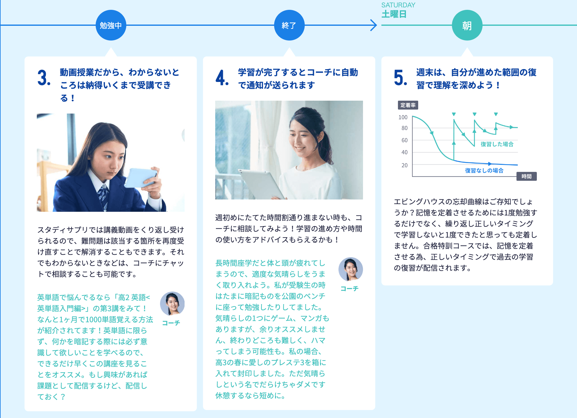 スタディサプリ高校 大学受験講座の全貌 大学受験プロ