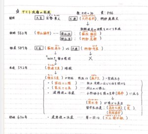 日本史に最適なノートの作り方 まとめ方 暗記に効果的な色分けも紹介 大学受験プロ