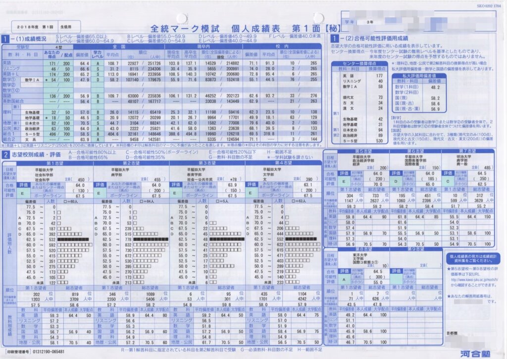 成績表
