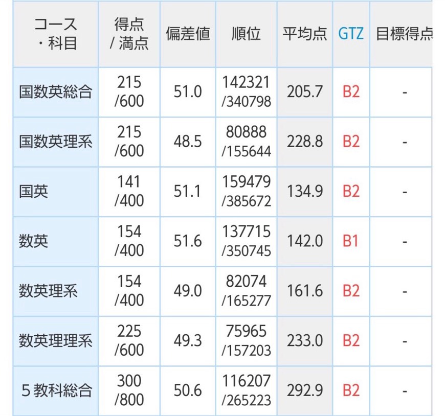 成績表