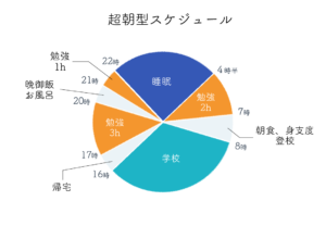 超朝方schedule